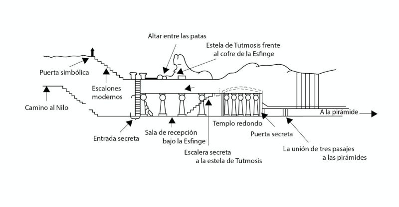 Horus en el horizonte