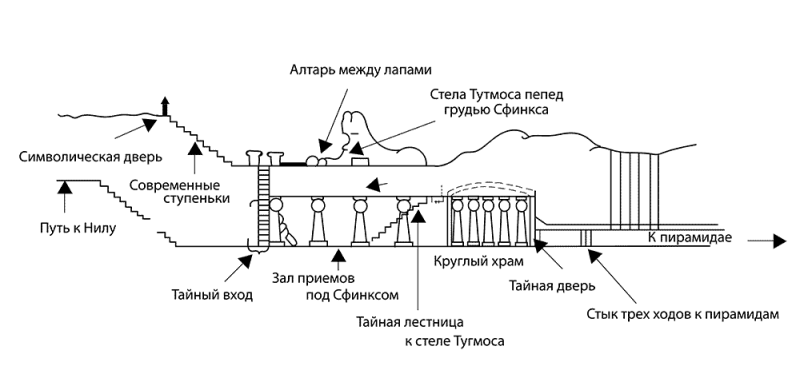 Что находится под и вокруг египетского сфинкса?