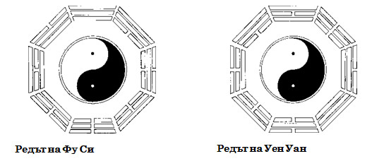 Ритуал на Небесното проникновение